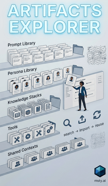 Msty Studio Enterprise artifacts explorer