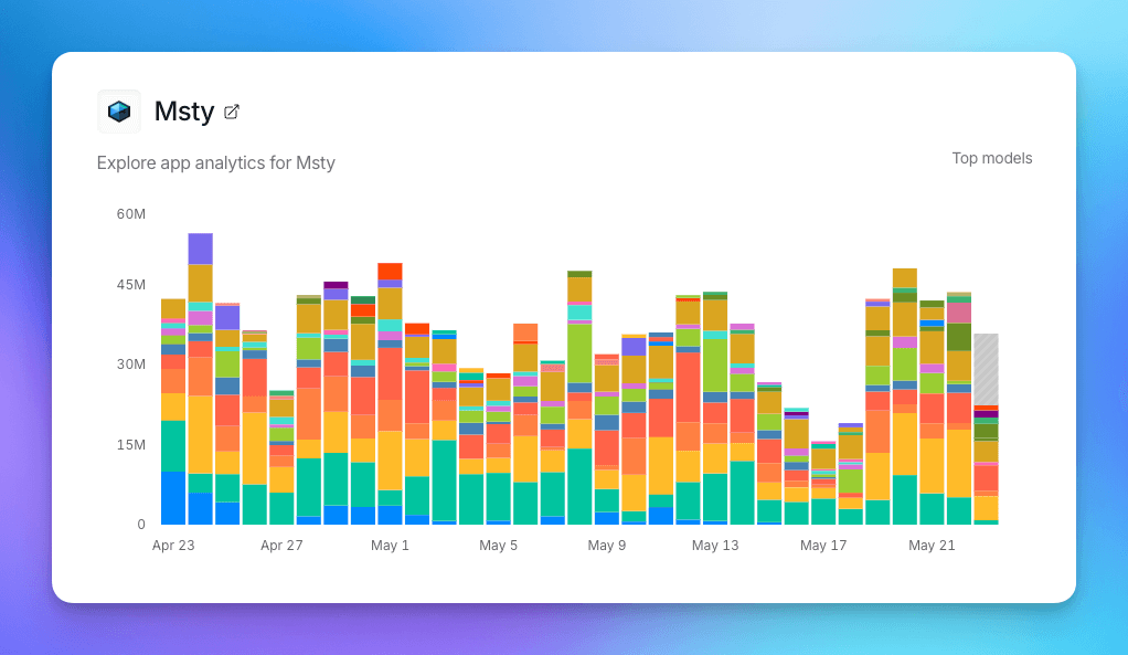 openRouter top Msty model usage